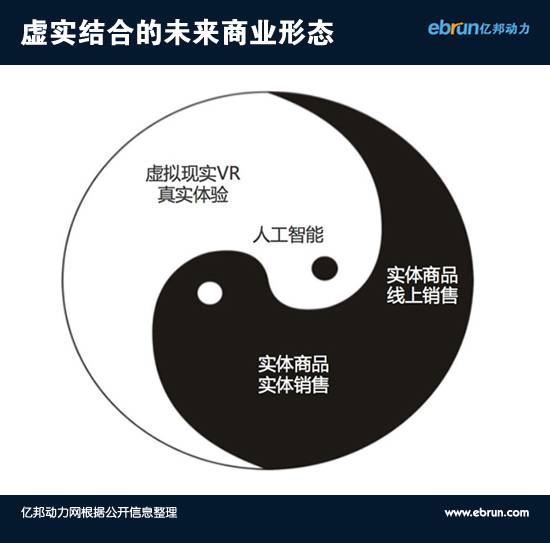 看不到這些，電商下半場可能沒你啥事兒了