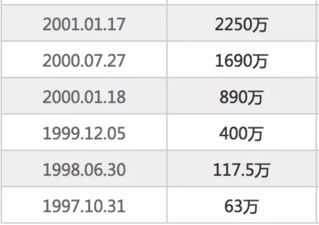 運營簡史，一文讀懂互聯(lián)網(wǎng)運營的20年發(fā)展與演變