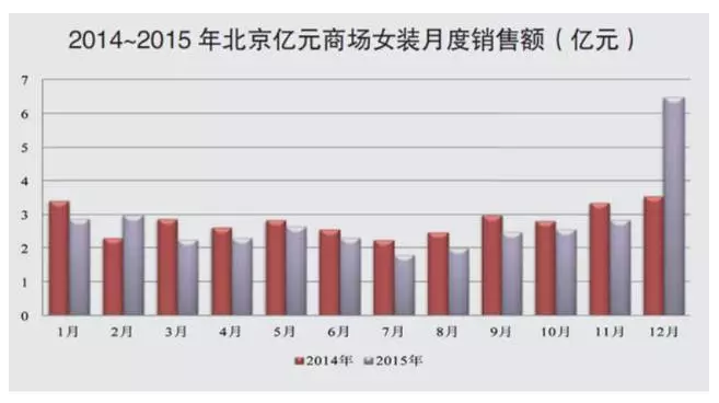 新零售時(shí)代來臨 服裝場(chǎng)景化電商勢(shì)在必行