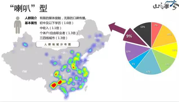 全中國，這里的人最抗拒電商！咋整？