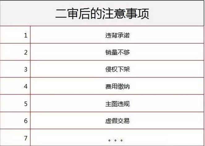 為啥你的活動(dòng)總是過(guò)不了？被拒絕背后的真相揭秘