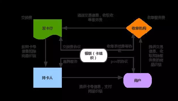 京東金融與銀聯(lián)合作，你以為只是支付合作嗎？