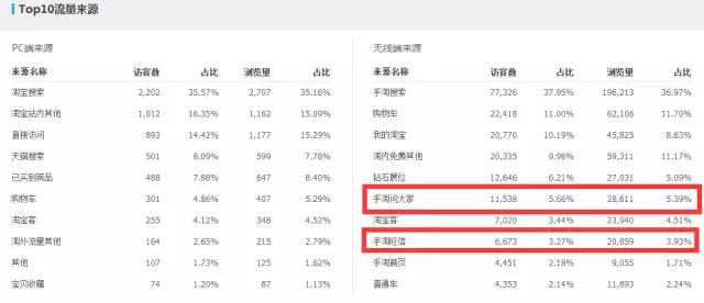 電商干貨 | 年底最后一次活動，你如何引流？