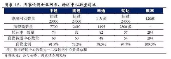 圓通要倒閉了？