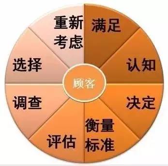 【電商干貨】電商那么賺錢，你卻不知道的9個思路點！