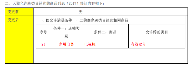 【規(guī)則】3月最新天貓新規(guī)重磅來(lái)襲！