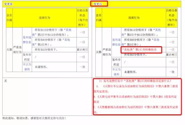 【規(guī)則】3月最新天貓新規(guī)重磅來襲！