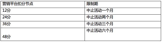 聚劃算、淘搶購(gòu)的基礎(chǔ)活動(dòng)規(guī)則變了！