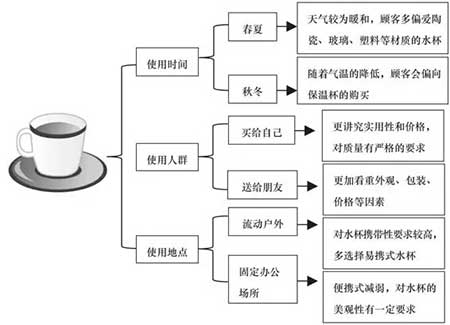 淘寶客服銷售技巧，怎么讓買家安心下單?