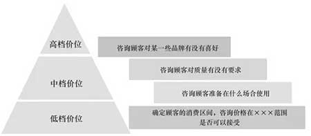 淘寶客服銷售技巧，怎么讓買家安心下單?