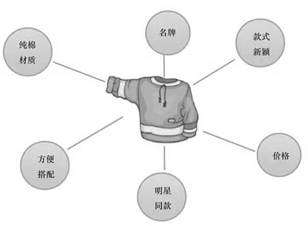 淘寶客服銷售技巧，怎么讓買家安心下單?