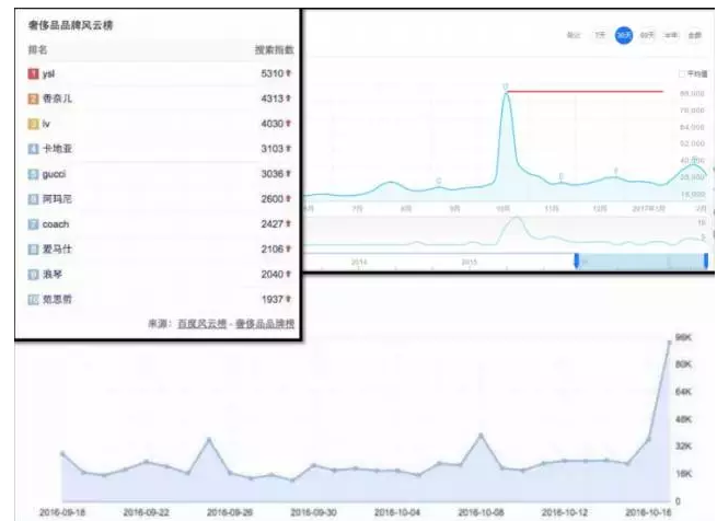 做出引爆朋友圈的“故宮H5”，制造出上千萬話題閱讀量，她是如何辦到的？