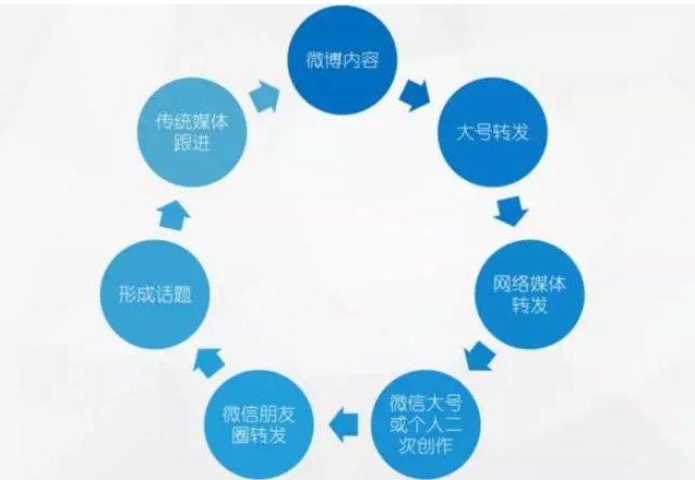 做出引爆朋友圈的“故宮H5”，制造出上千萬話題閱讀量，她是如何辦到的？