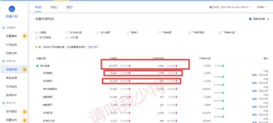 被忽視的手淘流量提升方法