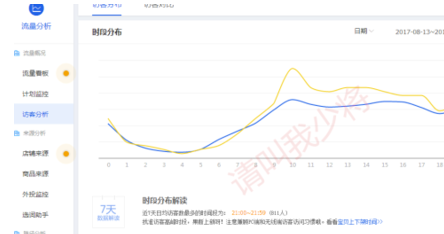 被忽視的手淘流量提升方法