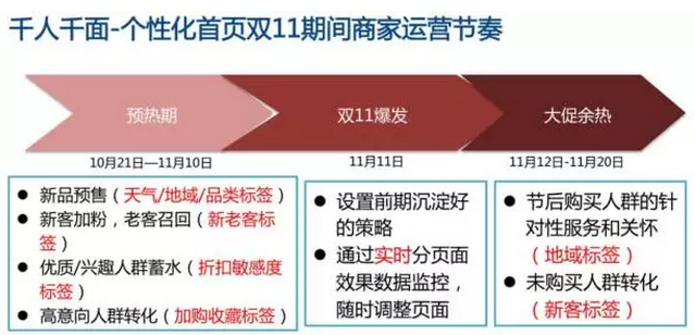 你的大促頁面合格嗎？數(shù)據(jù)化分析幫你優(yōu)化！