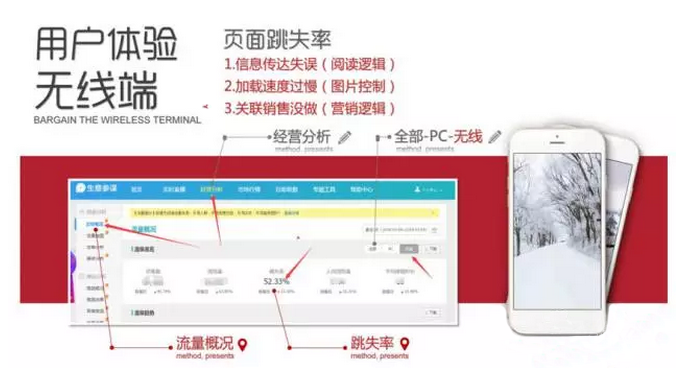 你的大促頁面合格嗎？數(shù)據(jù)化分析幫你優(yōu)化！