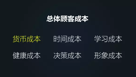 營銷不是賣產品，而是賣價格？云派電商幫你分析！