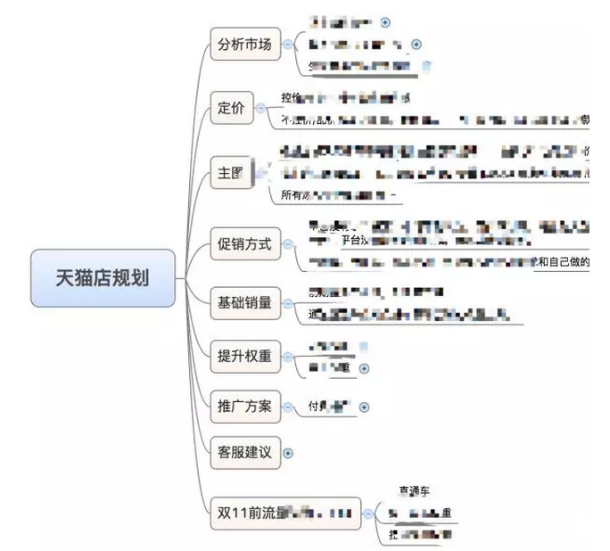 如何寫一份老板滿意的電商運(yùn)營(yíng)計(jì)劃？