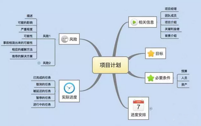 如何寫一份老板滿意的電商運(yùn)營(yíng)計(jì)劃？