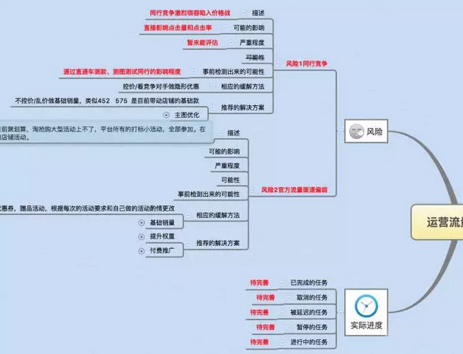 如何寫一份老板滿意的電商運(yùn)營(yíng)計(jì)劃？