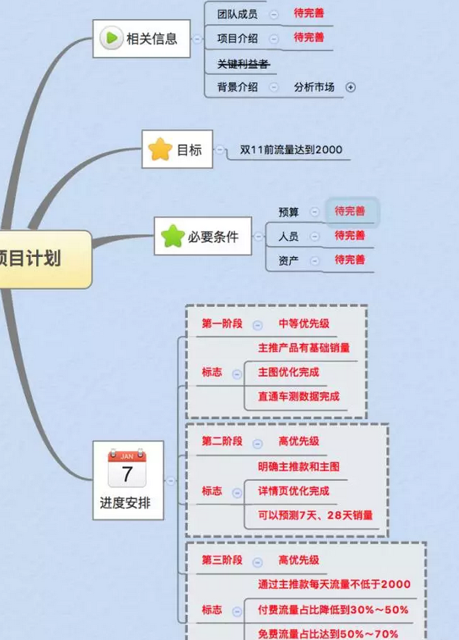 如何寫一份老板滿意的電商運(yùn)營(yíng)計(jì)劃？