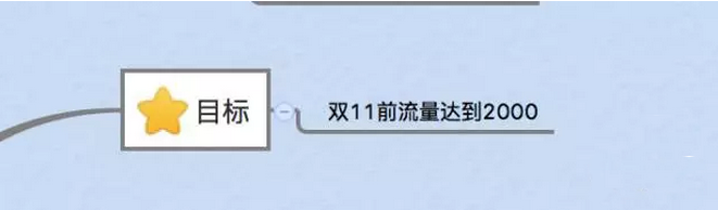 如何寫一份老板滿意的電商運(yùn)營(yíng)計(jì)劃？