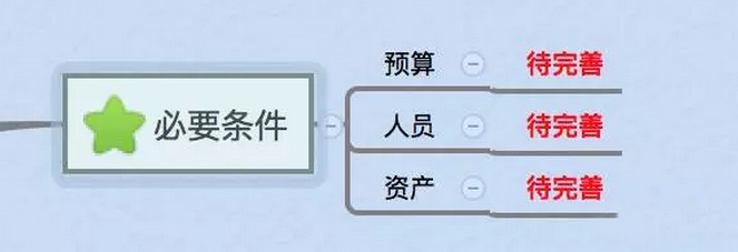 如何寫一份老板滿意的電商運(yùn)營(yíng)計(jì)劃？