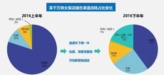 10年運(yùn)營心得 從打造店鋪到品牌！