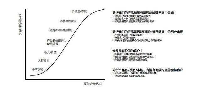 10年運(yùn)營心得 從打造店鋪到品牌！