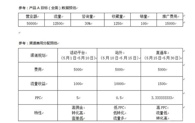 10年運(yùn)營心得 從打造店鋪到品牌！