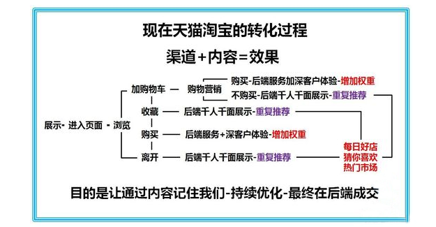 10年運(yùn)營心得 從打造店鋪到品牌！