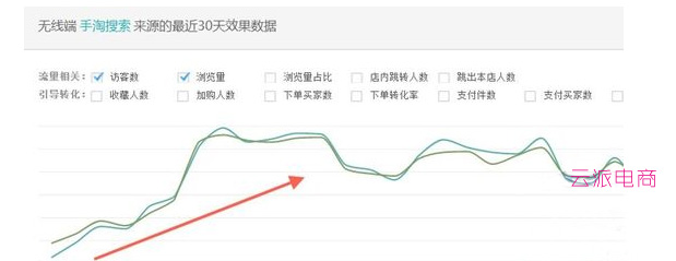 10年運(yùn)營心得 從打造店鋪到品牌！