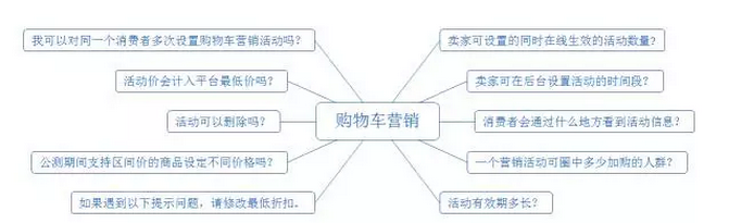 不花一分錢，如何挖掘購物車精準(zhǔn)流量？