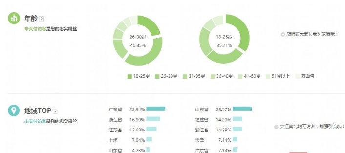 如何讓手淘首頁訪客快速達到3000+