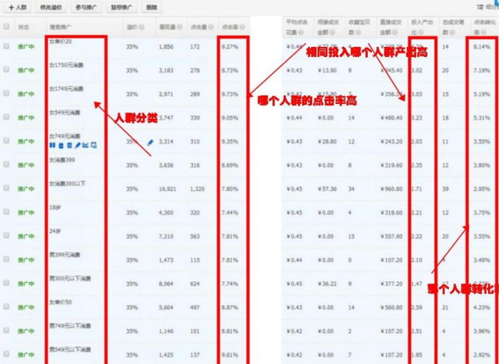 如何讓手淘首頁訪客快速達(dá)到3000+