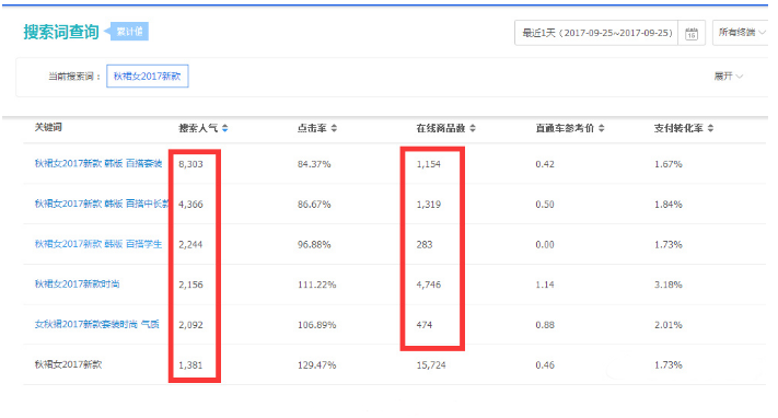 這樣優(yōu)化標題可以“一柱擎天”