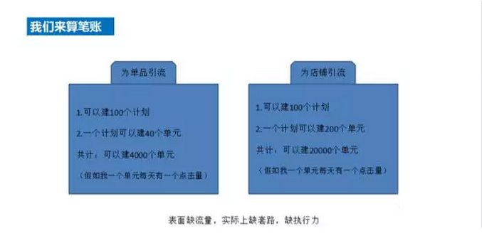 中小賣(mài)家超高性價(jià)比鉆展玩法與雙11預(yù)熱策略——下篇