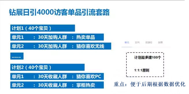 中小賣(mài)家超高性價(jià)比鉆展玩法與雙11預(yù)熱策略——下篇