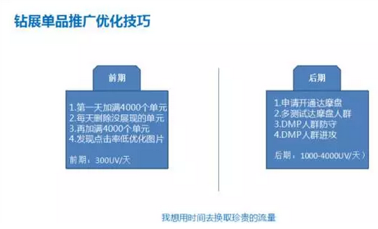 中小賣(mài)家超高性價(jià)比鉆展玩法與雙11預(yù)熱策略——下篇