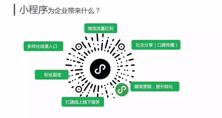 電商選擇微商城還是小程序？聰明的人都這樣選