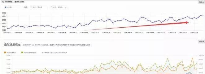 get到這些點(diǎn)，有效幫助店鋪提升流量