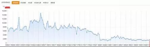 get到這些點(diǎn)，有效幫助店鋪提升流量