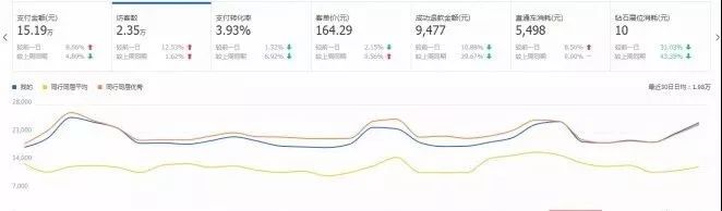 get到這些點，有效幫助店鋪提升流量