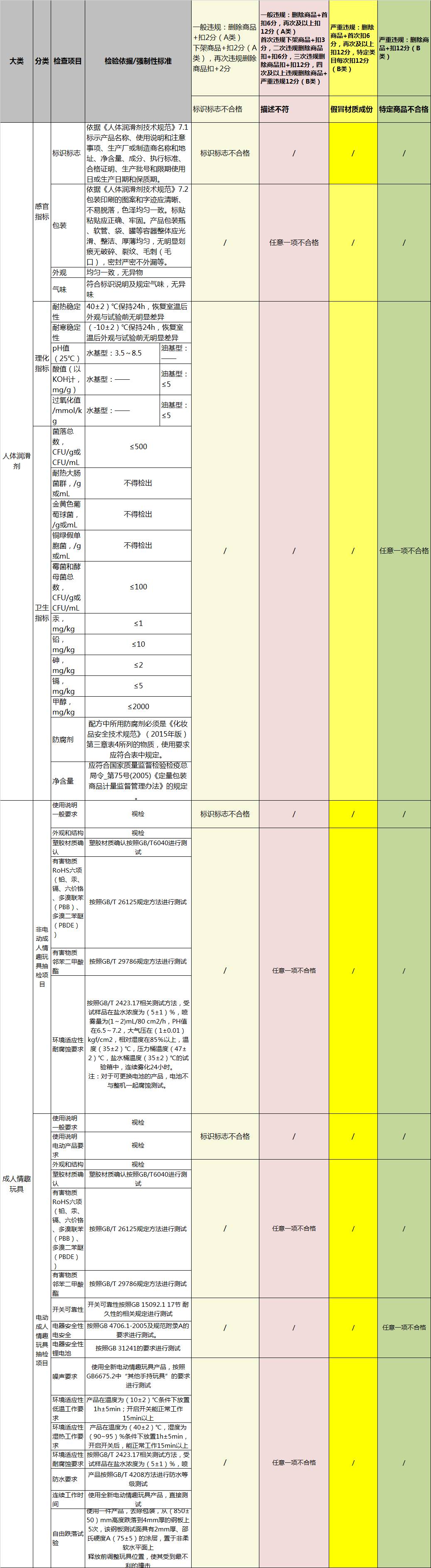 天貓將屏蔽含微商、微信信息等不當(dāng)評(píng)價(jià)（11月變化一覽）