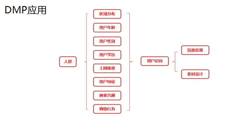 京東快車投放小技巧