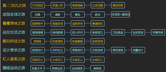 無內(nèi)容，不電商！ 2017雙12內(nèi)容新玩法！