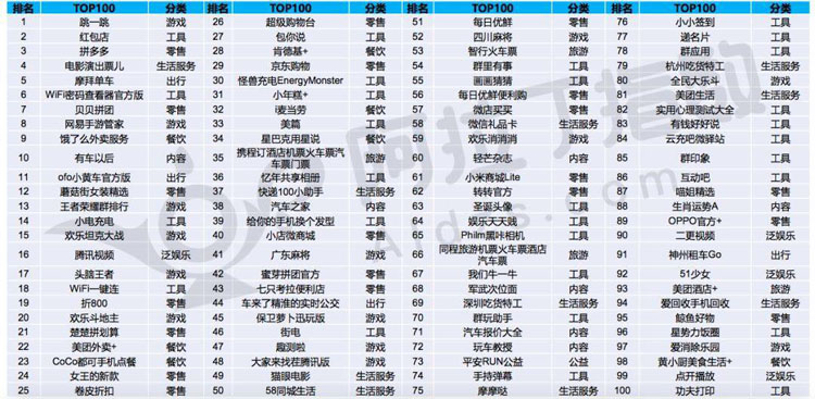 錯(cuò)過了淘寶、比特幣，千萬別錯(cuò)過小程序……