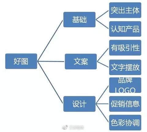 京東開店如何降低快車引流成本?。ㄉ掀? onmousewheel=