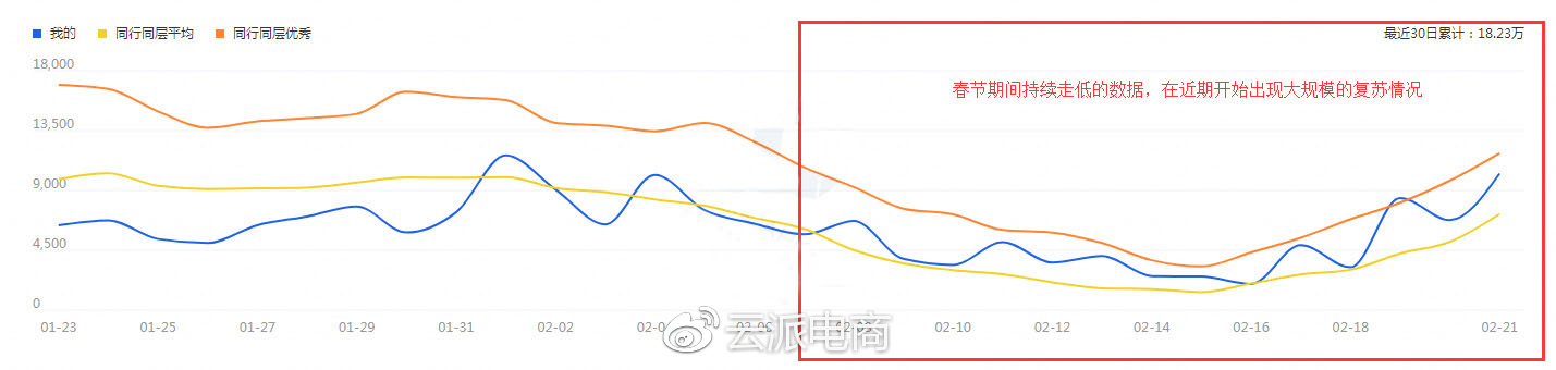 引爆3.8女王節(jié)，你準(zhǔn)備好了嗎？